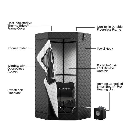 SAUNABOX® SmartSteam Kit Pro