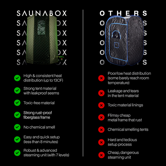 Recovery Bundle XL: SAUNABOX® + PlungeBox XL