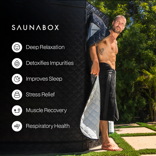 SAUNABOX® SmartSteam Kit Pro