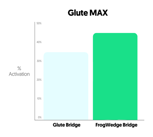 FrogWedge Glute Builder