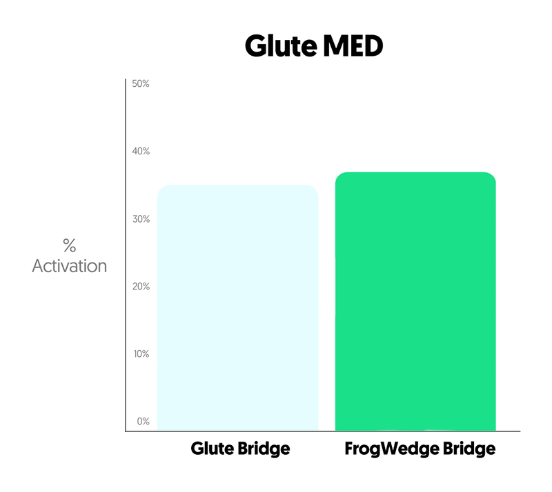 Load image into Gallery viewer, FrogWedge Glute Builder
