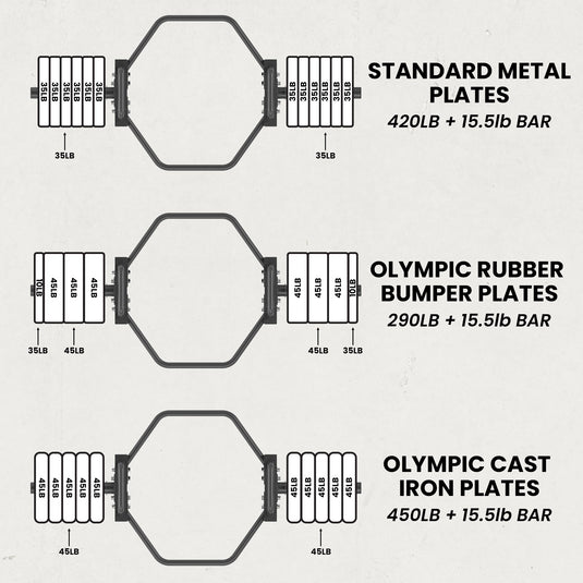 Synergee Hex Trap Bar