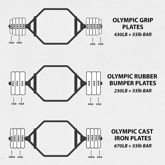 Synergee Hex Trap Bar