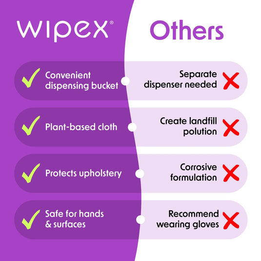 Wipex 400 Yoga Mat Wipes | Natural | Plant-based | For Fitness & Yoga Gear, Chiropractic, Massage Tables