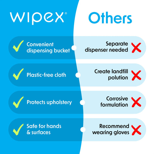 Wipex Antibacterial Bulk Gym Wipes Refill Roll 800ct | Skin-Safe 98.9% Natural Formula | Biodegradable Cloth